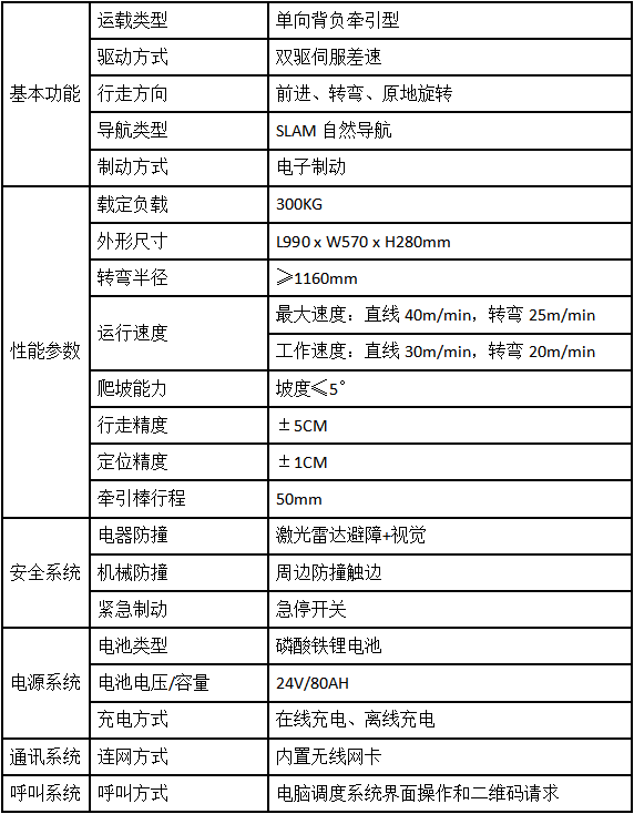輕載SLAM導航AGV小車